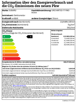 Energieeffizienz